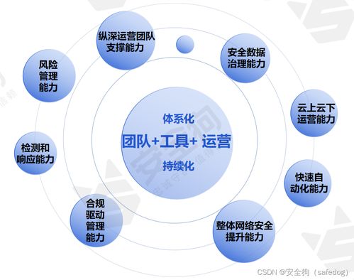 安全托管服務(wù)案例 安全狗云安全資源池為運營商行業(yè)云降本增效